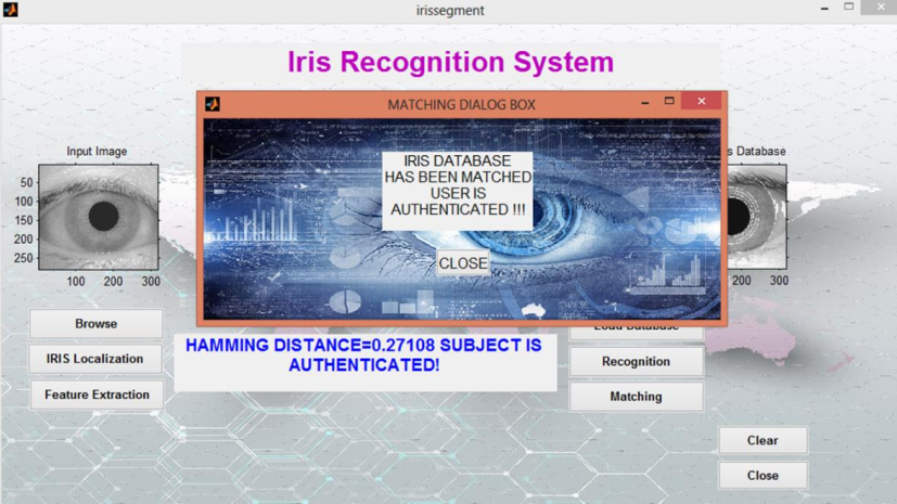 iris Recognition